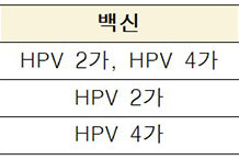자궁경부암 예방…겨울방학 중 백신 무료접종 꼭 하세요!