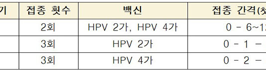 자궁경부암 예방…겨울방학 중 백신 무료접종 꼭 하세요!