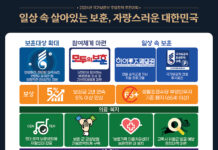 ‘군 복무도 근무경력에 포함’ 추진…국민연금 산정기간도 확대하다!