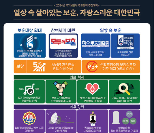 ‘군 복무도 근무경력에 포함’ 추진…국민연금 산정기간도 확대하다!