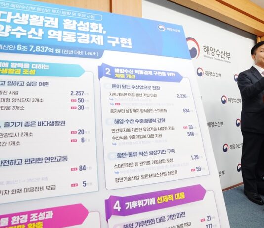 해수부 내년 예산 6조 7837억 원…어촌 활력 증진 집중 투자