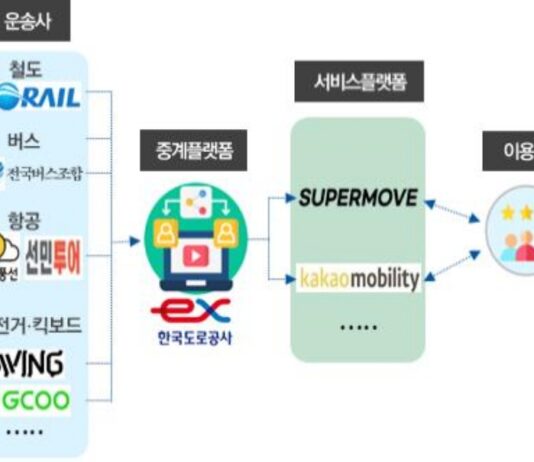 철도·항공·버스 등 검색부터 결제까지 ‘K-MaaS’로 한 번에!