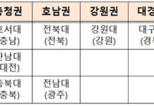 창업중심대학 참여기업 모집…사업화자금·창업지원 프로그램 제공