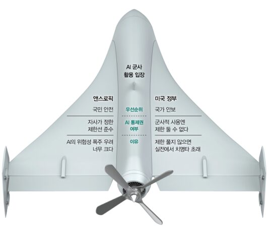 전쟁을 움직이는 AI의 두 얼굴