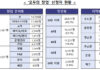 ‘모두의 창업’에 6만 2000여 명 몰려…정부 창업 공모전 역대 ‘최대’