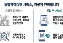 ‘내 경력 정보’ 한눈에…고용24 통합경력증명 서비스 29일 개시
