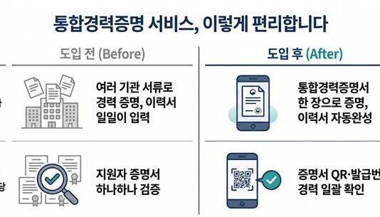 ‘내 경력 정보’ 한눈에…고용24 통합경력증명 서비스 29일 개시